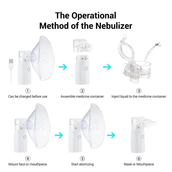 Rechargeable Portable Nebulizer: Effective Asthma Relief for All Ages